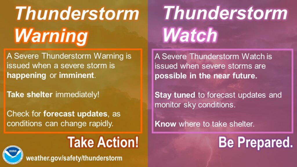 thunderstorm watch vs warning South Florida