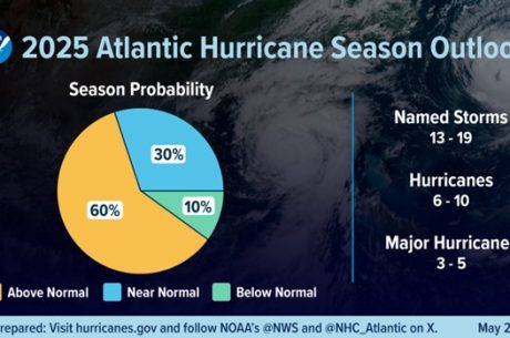 Hurricane Season 2025