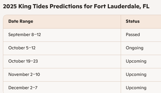 Water Damage Restoration in Fort Lauderdale
