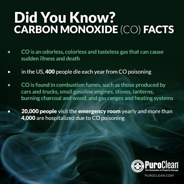 can cigarettes cause carbon monoxide poisoning Facts about Carbon Monoxide