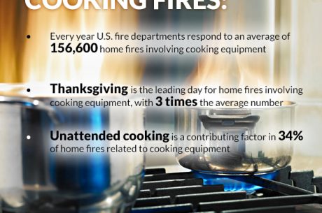 cooking fire facts