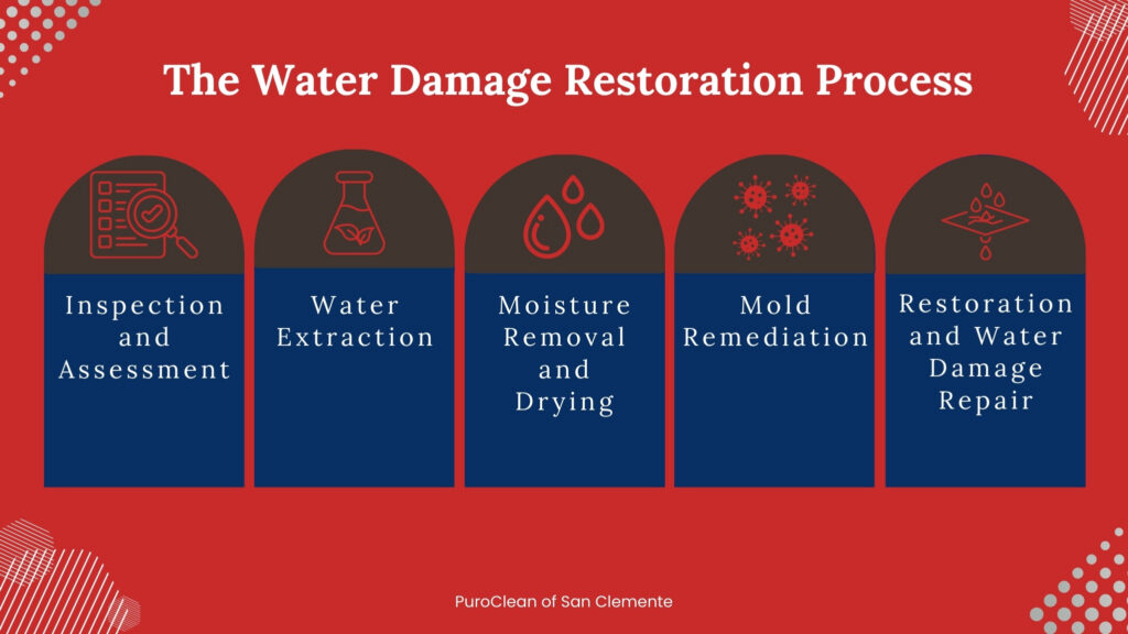 water damage restoration process