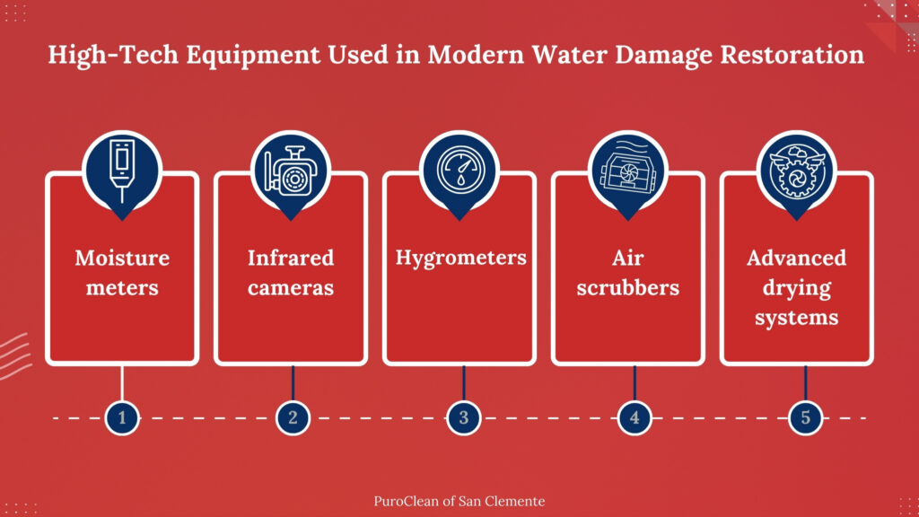 tools use in modern water damage restoration