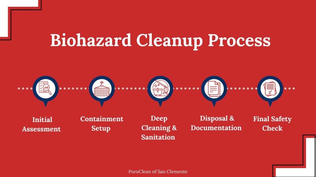 biohazard cleanup process