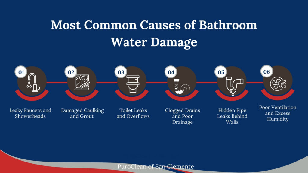 common causes of bathroom water damage