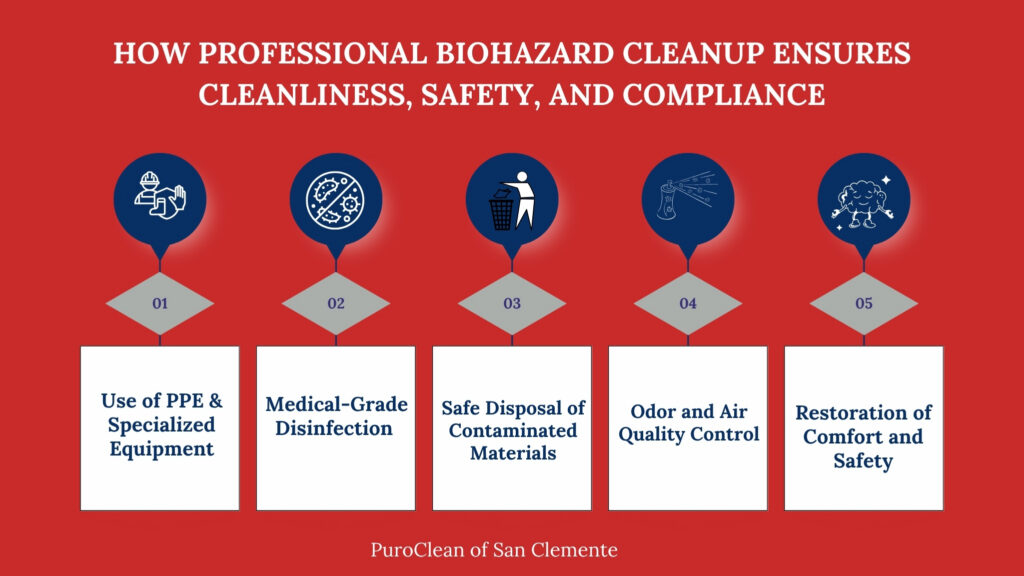 biohazard cleanup ensure cleanliness, safety and compliance