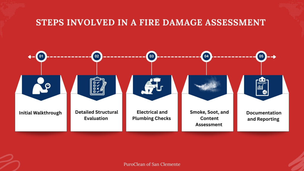 steps involved in fire damage assessment
