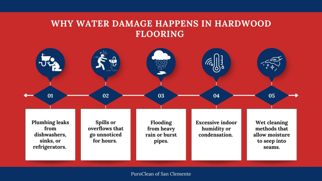 Infographic explaining causes of water damage in hardwood floors, including leaks, spills, flooding, humidity, and wet cleaning methods.