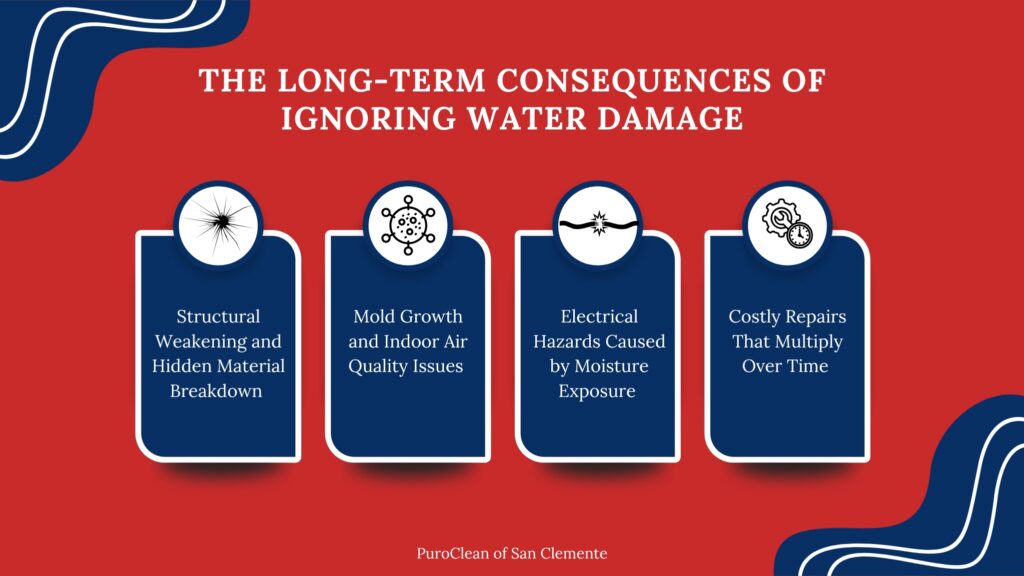 Infographic outlining long-term consequences of ignoring water damage.