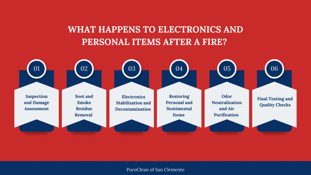 Infographic explaining contents restoration and fire-damaged belongings recovery including inspection, soot removal, electronics stabilization, item restoration, odor neutralization, and final testing.