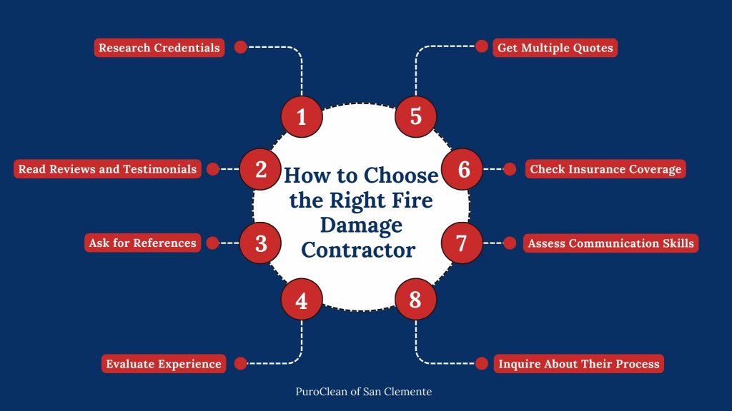 choose fire damage contractor
