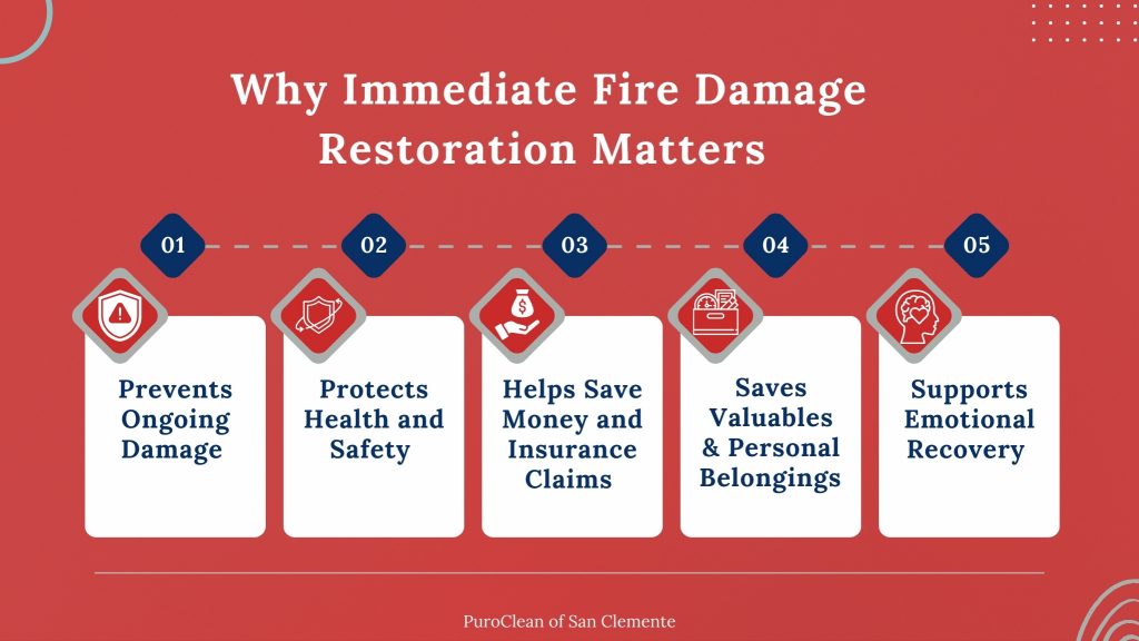 Benefits of fast fire damage restoration