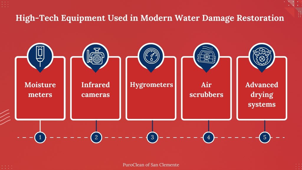 tools use in modern water damage restoration