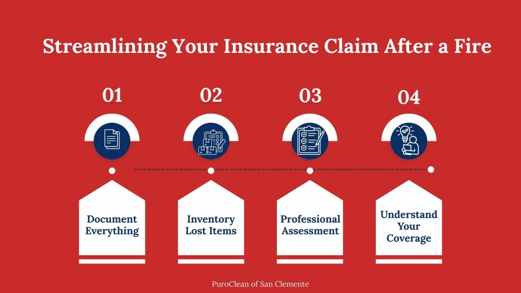 insurance claim process