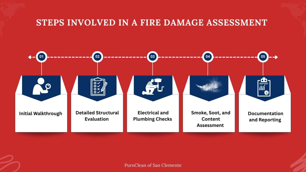 steps involved in fire damage assessment