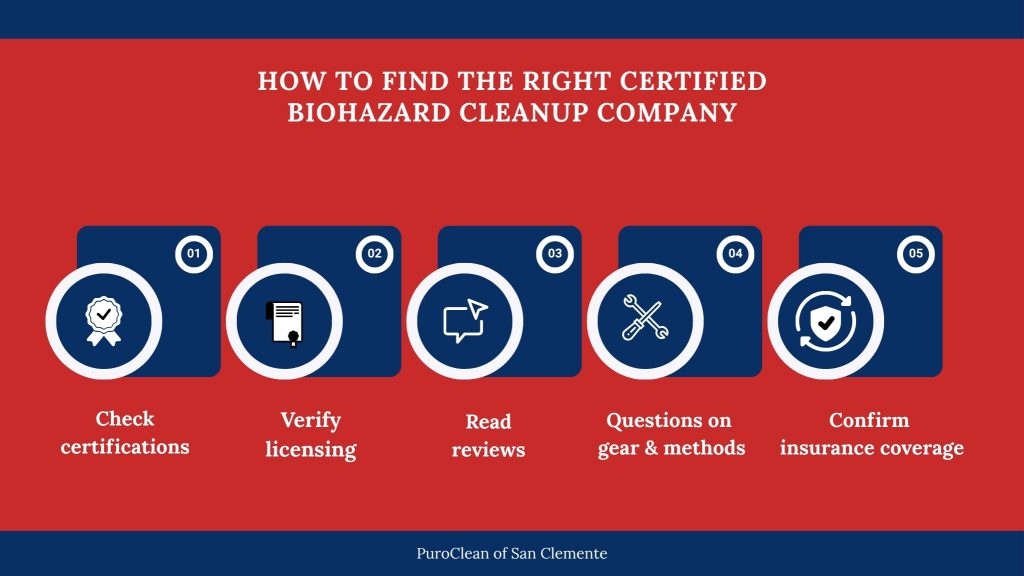 how to find certified biohazard cleanup