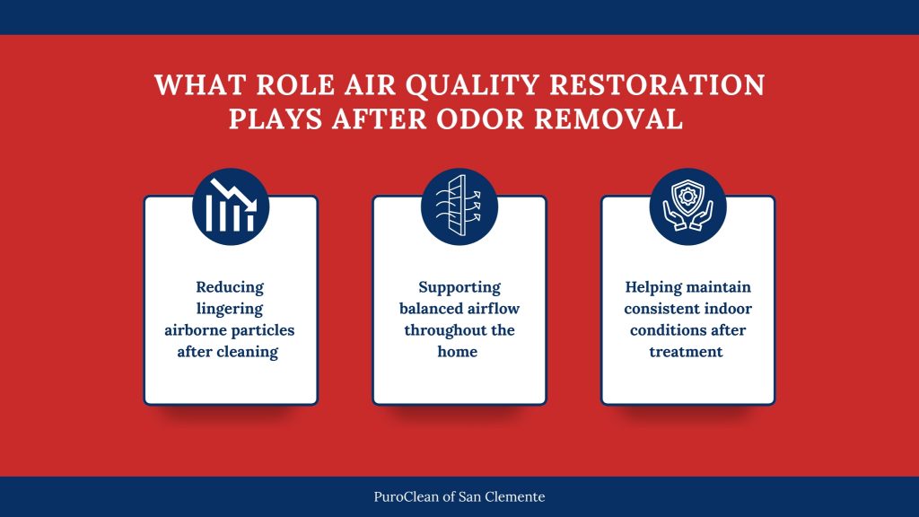 Infographic showing the role of air quality restoration after odor removal