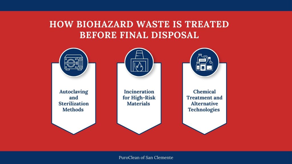 Biohazard waste treatment methods before final disposal