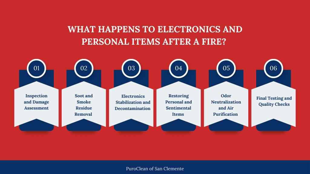Infographic explaining contents restoration and fire-damaged belongings recovery including inspection, soot removal, electronics stabilization, item restoration, odor neutralization, and final testing.
