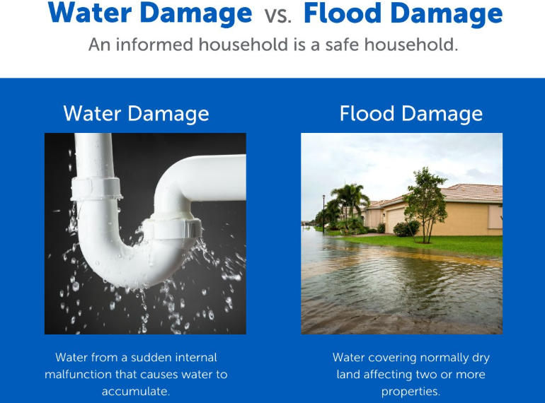 best insurance claim restoration in Center Square - water damage insurance coverage types explained