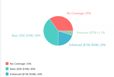 Sewage Cleanup Cost