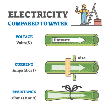Water damage restoration in Harleysville water category classification guide