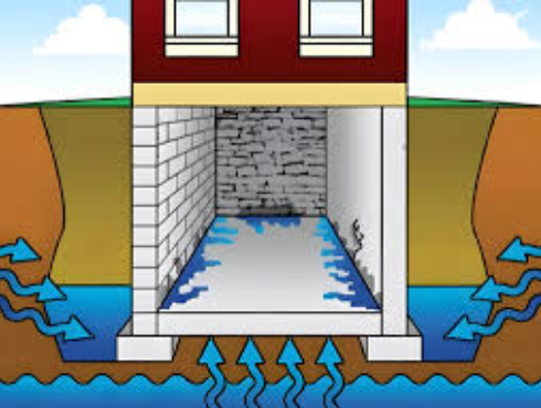 Hydrostatic pressure from saturated soil causing water seeping through floor in PA home