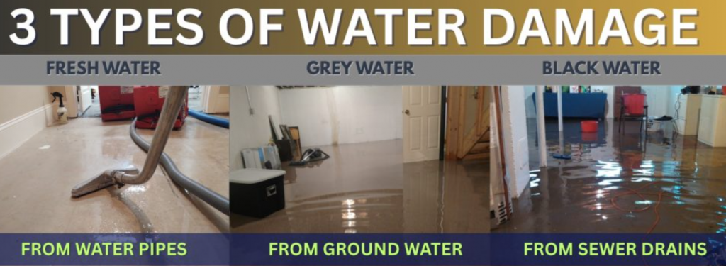 Three categories of water damage in a home ; water damage faqs Montgomery County PA
