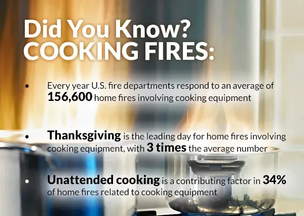 Infographic about cooking fires.
