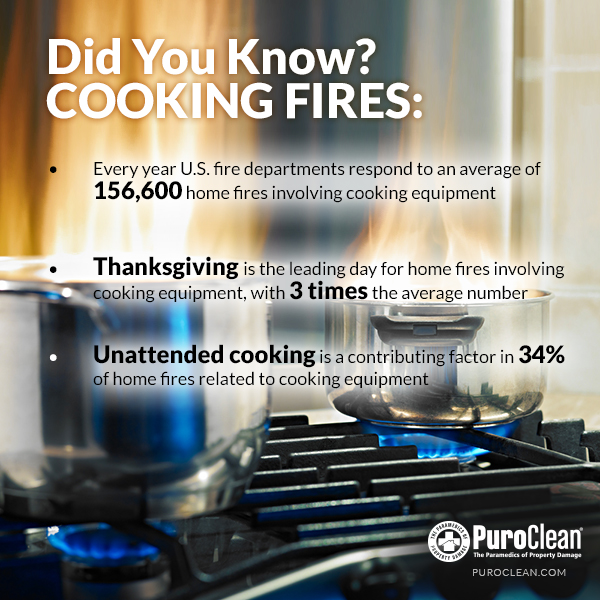 Facts About Cooking Fires