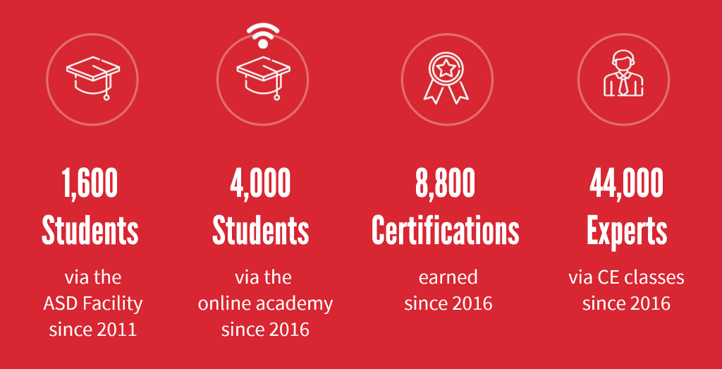 PuroClean Academy's numbers.