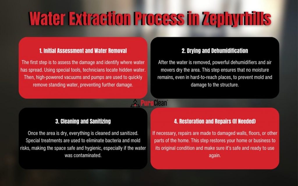 emergency water extraction